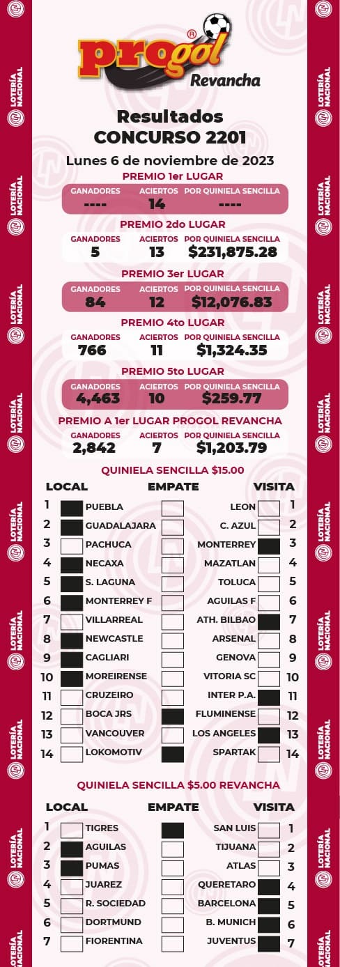 progol-2201-resultados