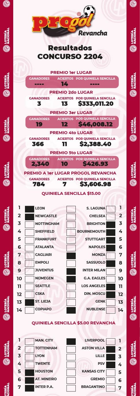 progol revancha 2204 resultados
