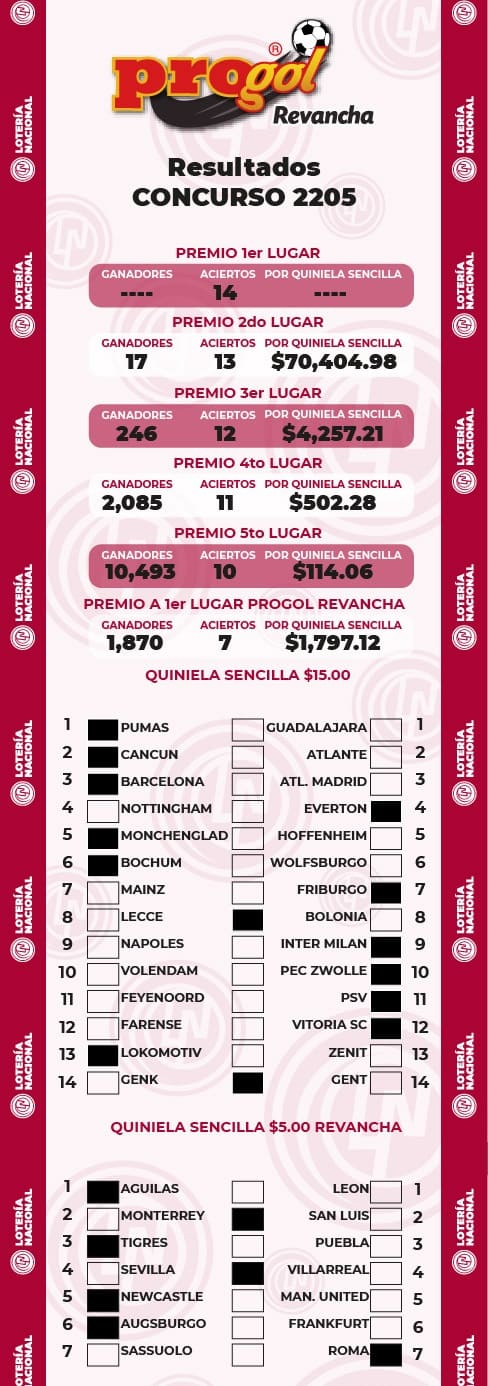 progol revancha sorteo 2205