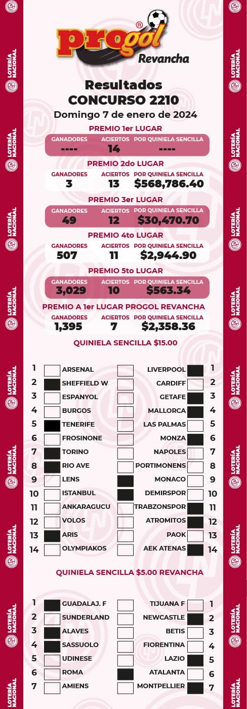 resultados-progol-2210