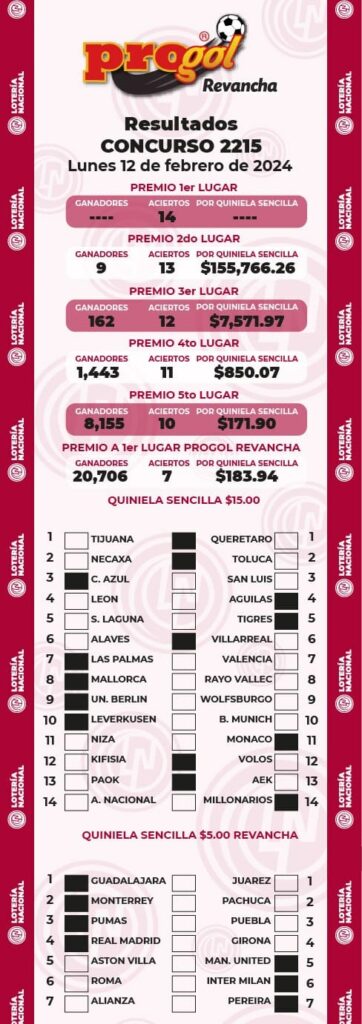 progol-2215-resultados