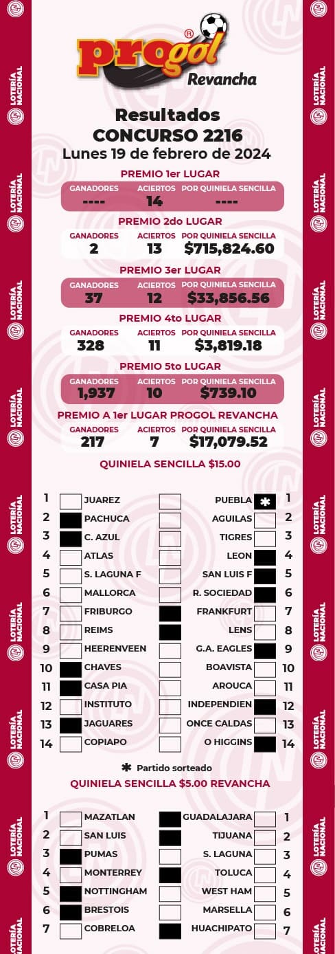 progol-2216-resultados