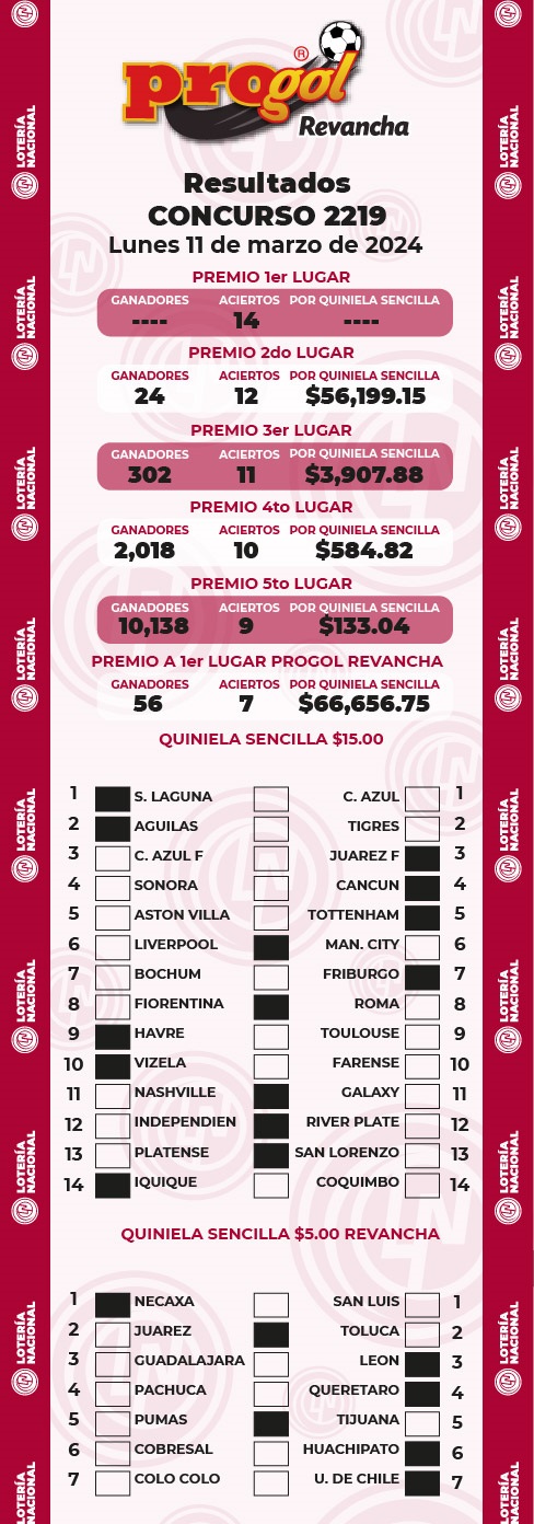 progol-2219-resultados