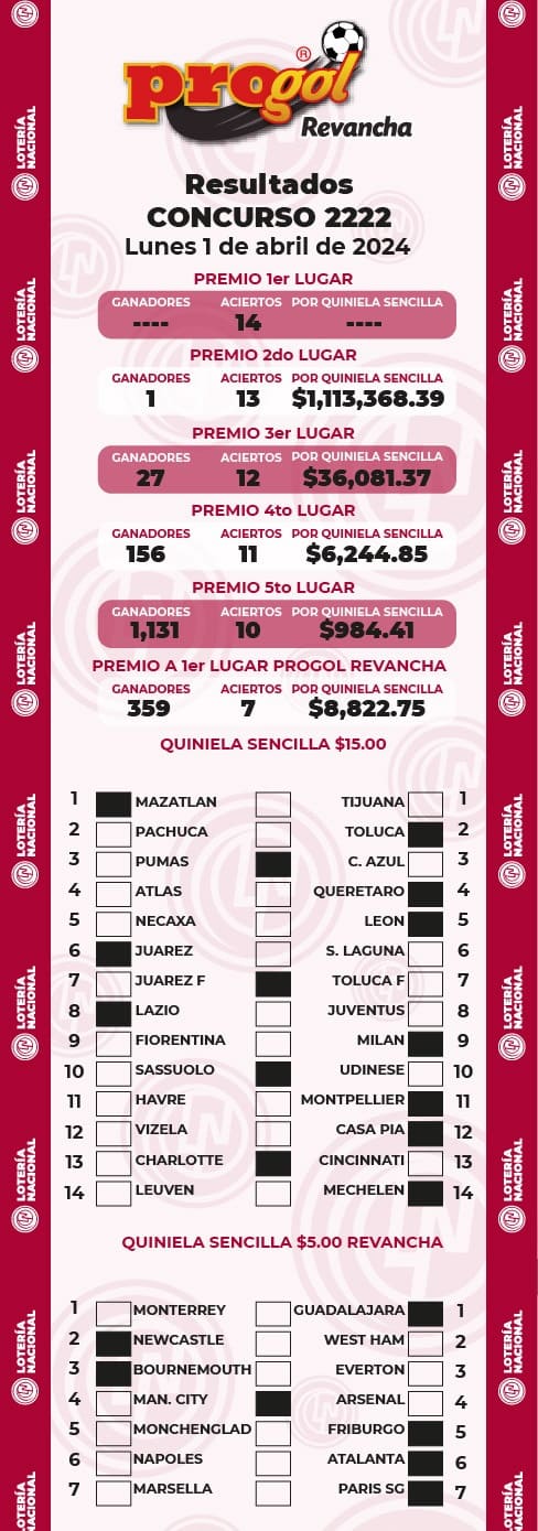 progol-2222-resultados