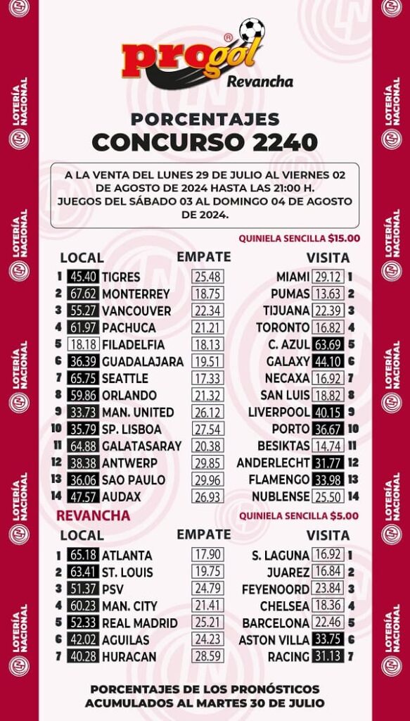 progol-2240-momios