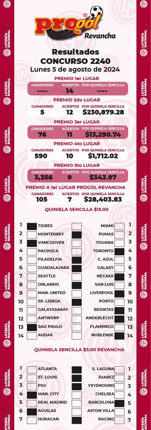 progol-2240-resultados