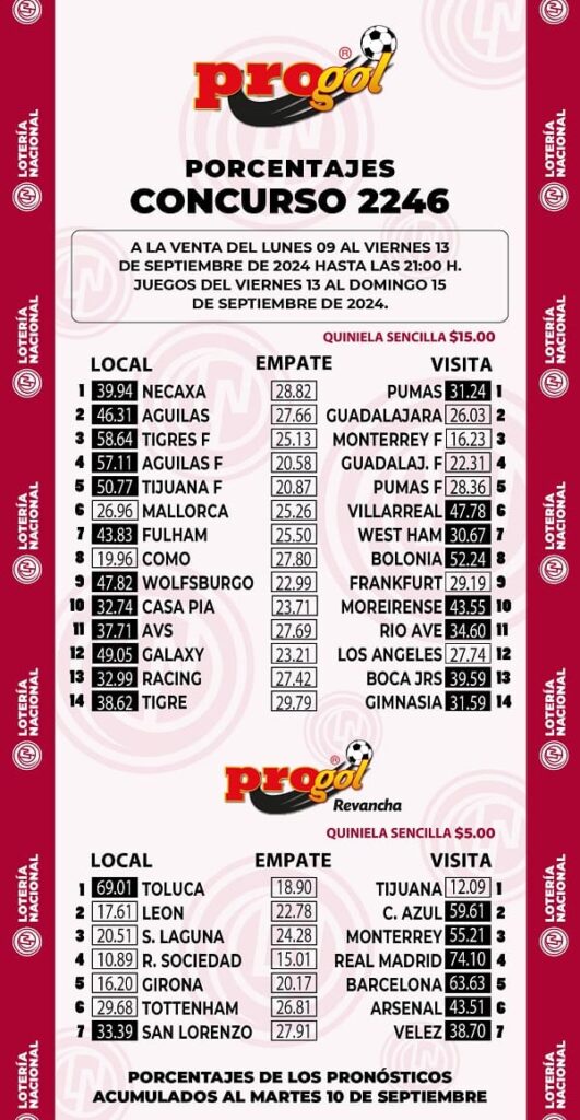 progol-2246-momios