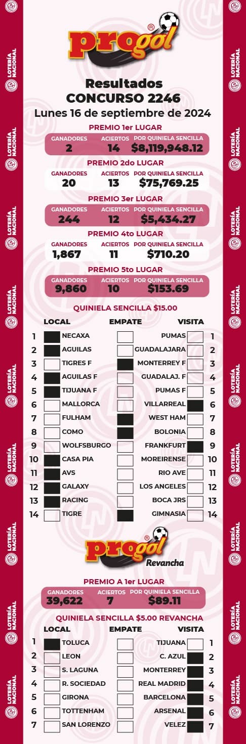 progol-2246-resultados