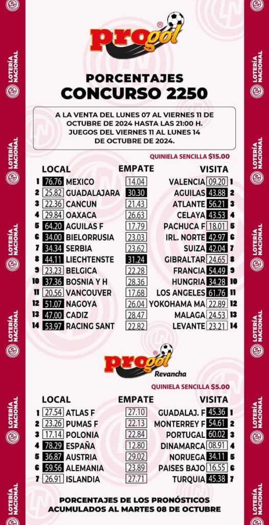 progol-2250-momios