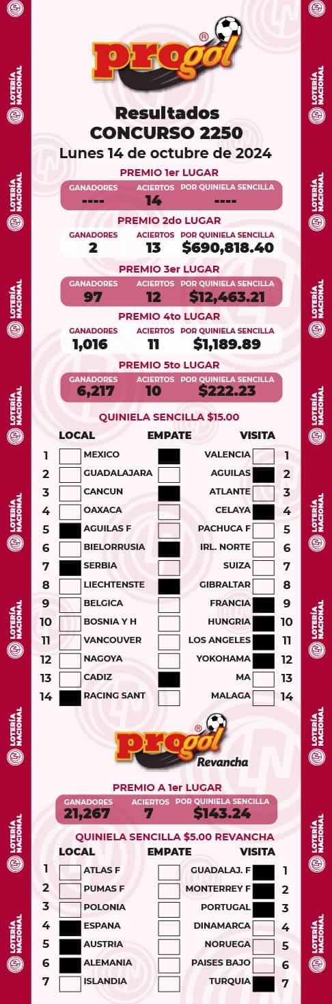 progol-2250-resultados