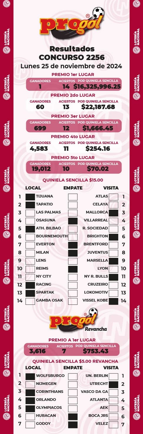 progol-2256-resultados