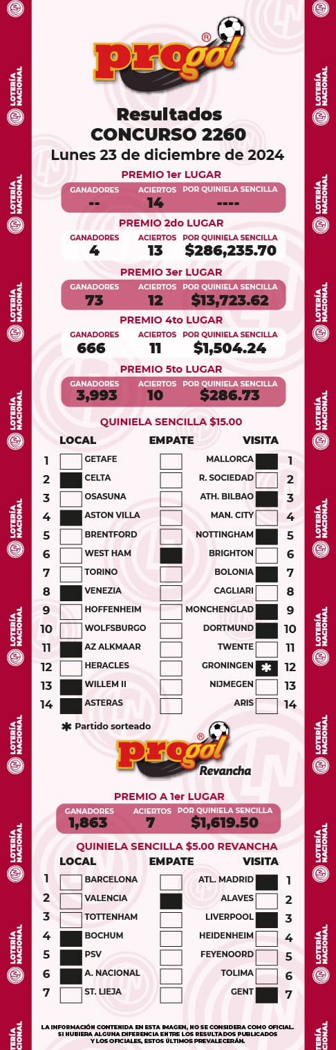 progol-2260-resultados