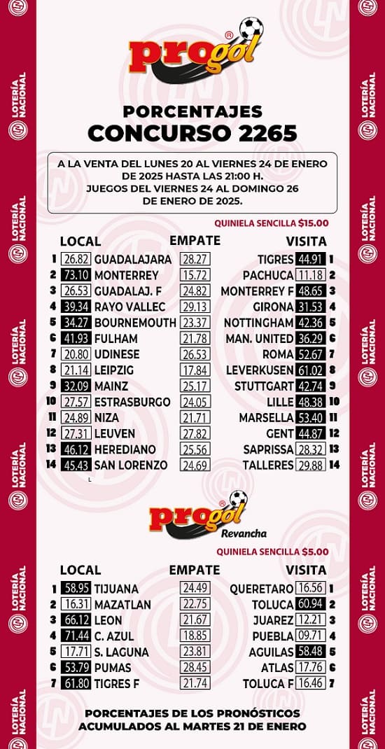 progol-2265-momios