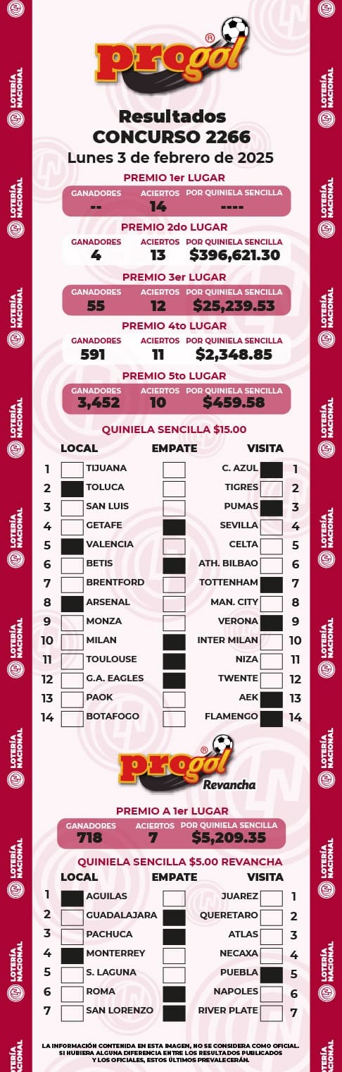 progol-2266-resultados