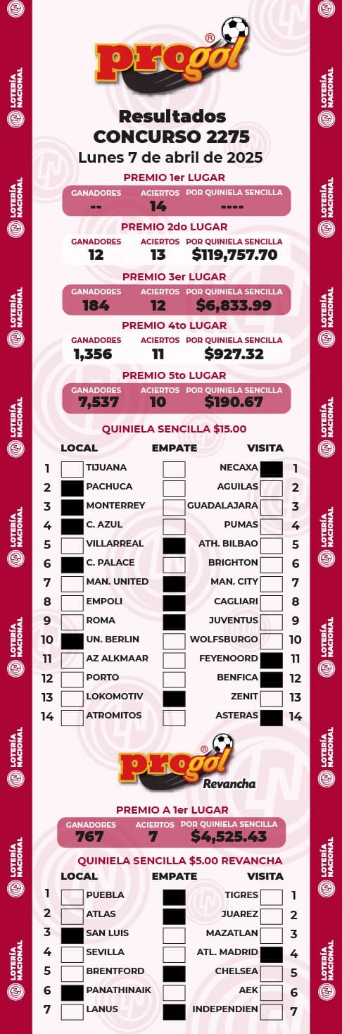 progol-2275-resultados
