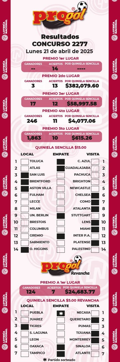 progol-2277-resultados