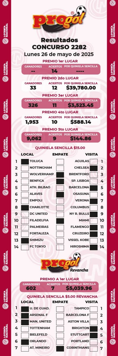 progol-2282-resultados
