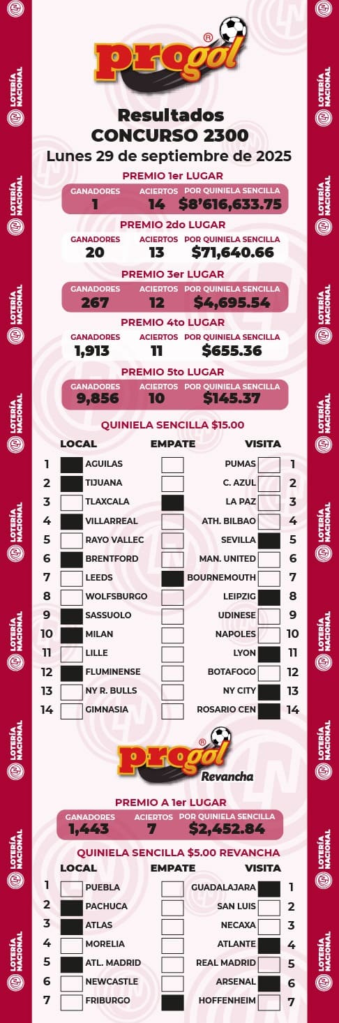 progol-2300-resultados