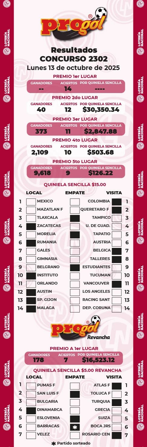 progol-2302-resultados