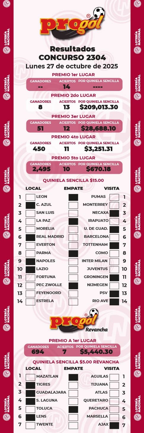 progol-2304-resultados