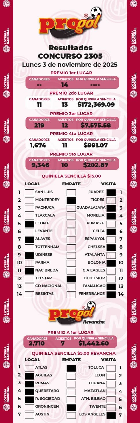 progol-2305-resultados