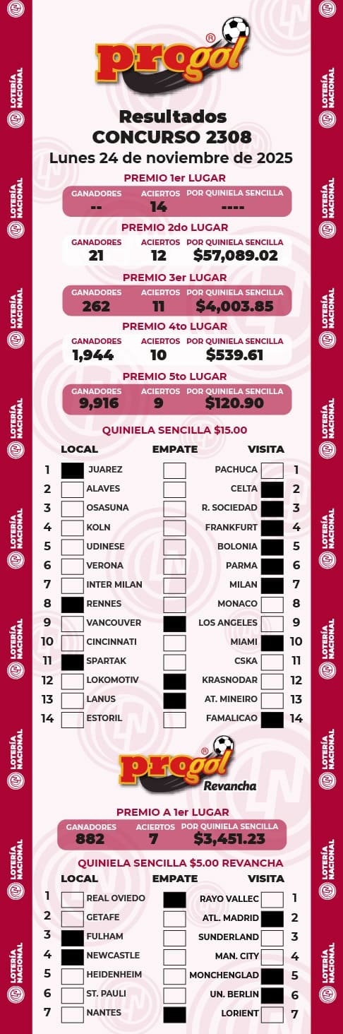 progol-2308-resultados