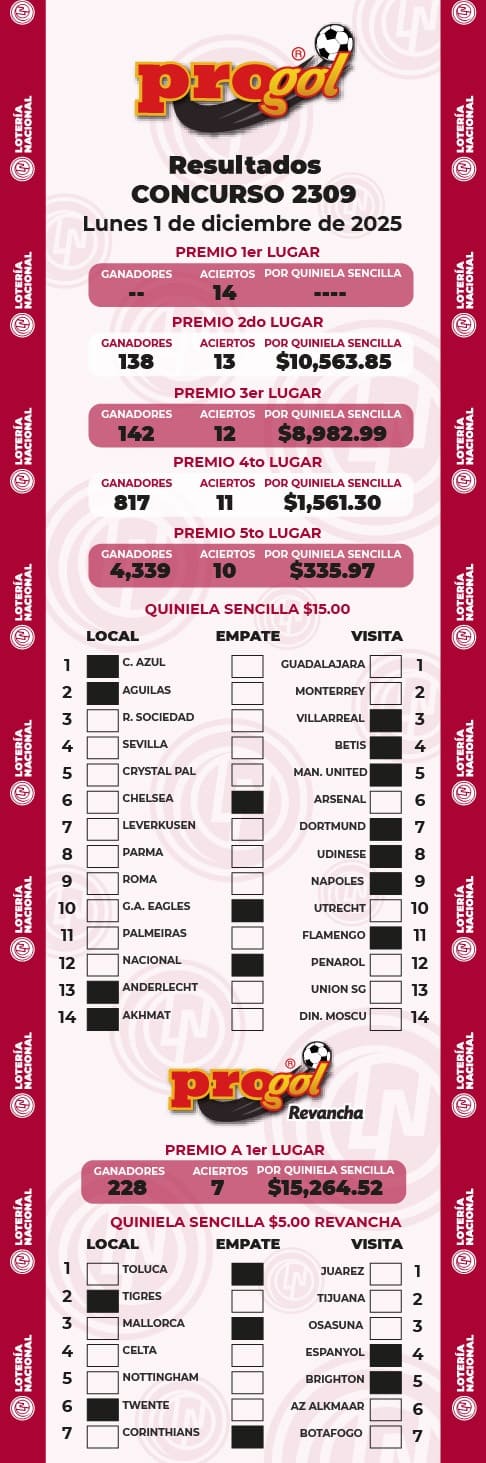 progol-2309-resultados