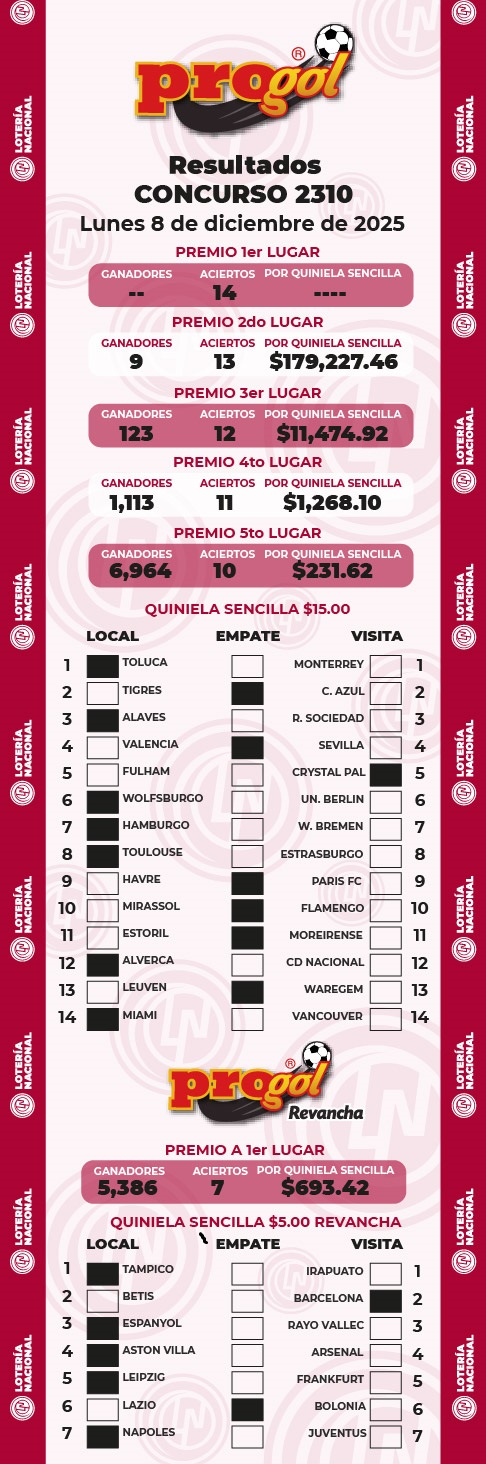 progol-2310-resultados