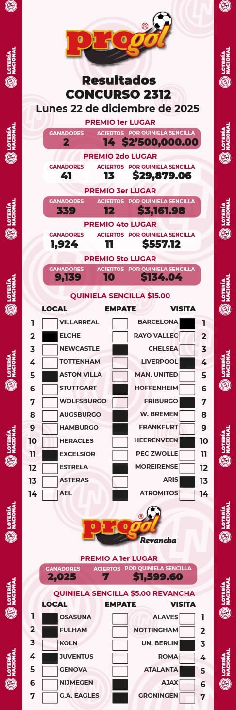 progol-2312-resultados