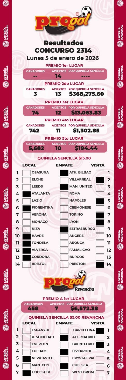 progol-2314-resultados