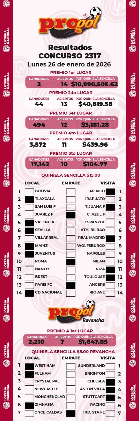 progol-2317-resultados