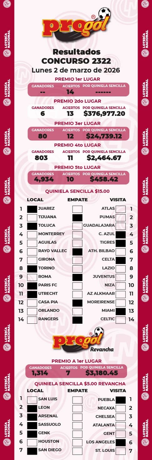 Resultados Progol 2322