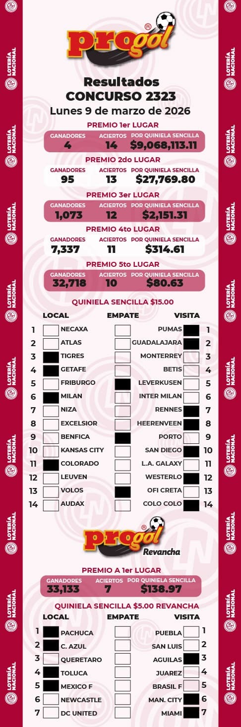 Resultados Progol 2323