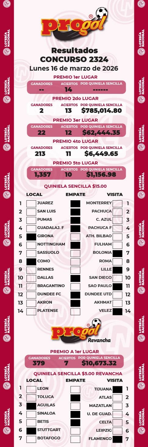 Resultados Progol 2324