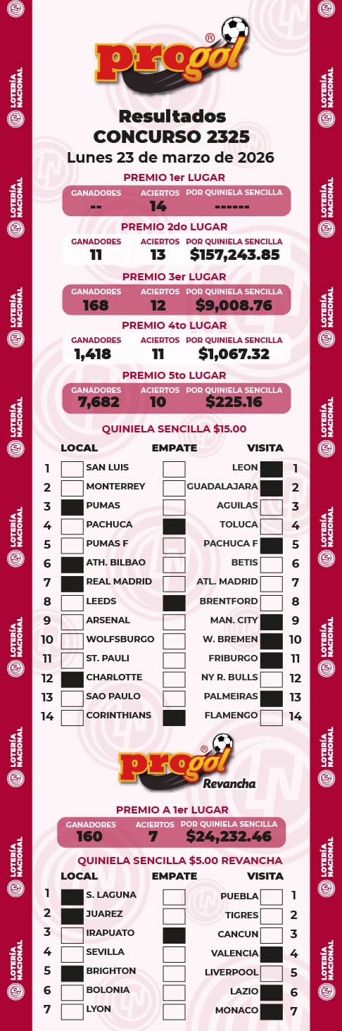 Resultados  Progol 2325