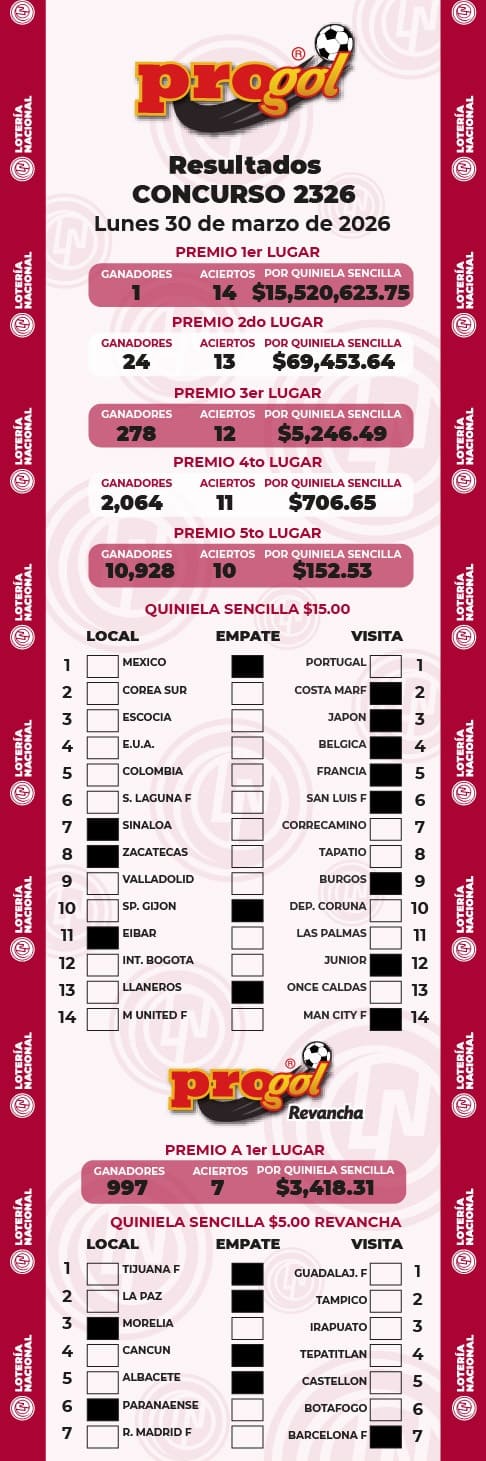 Resultados Progol 2326