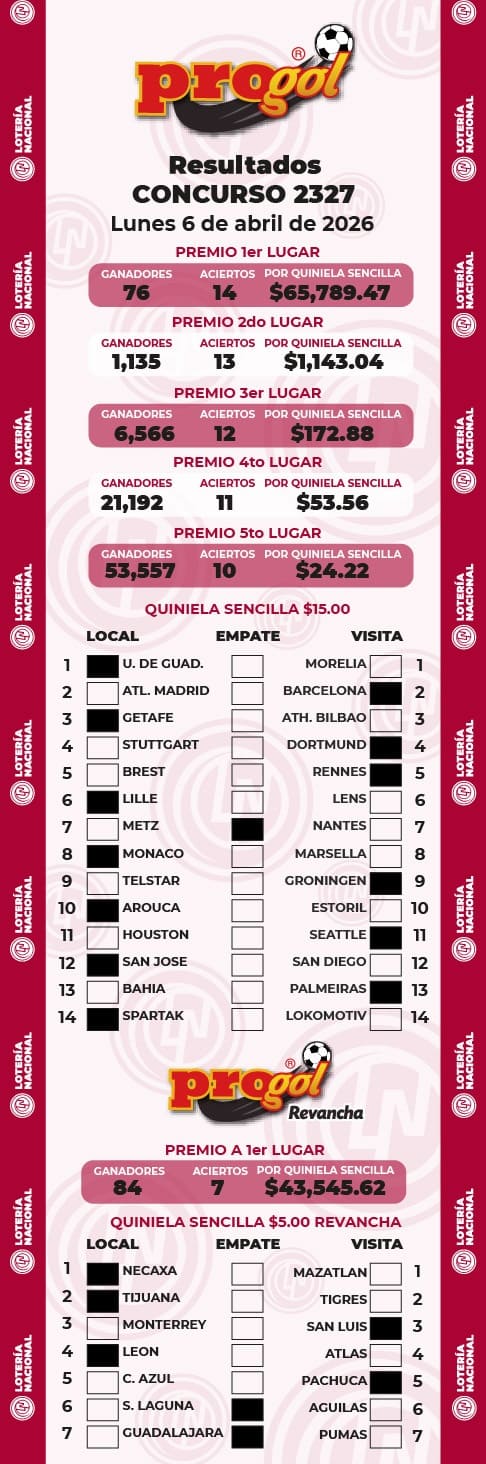 Resultados Progol 2327