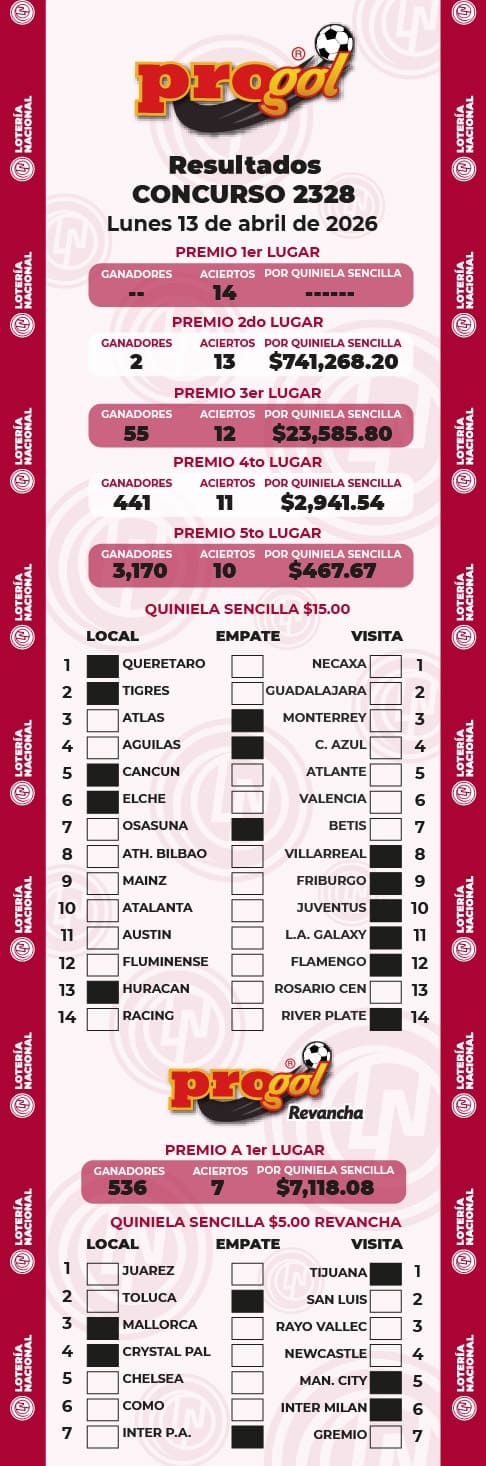 Resultados Progol 2328