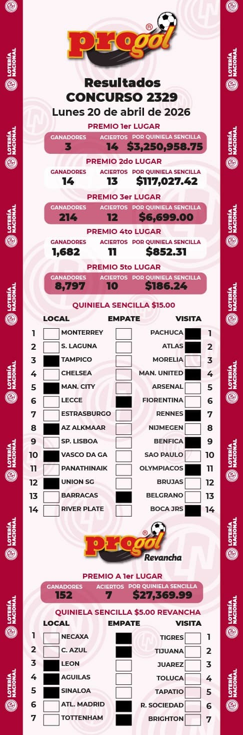 Resultados Progol 2329