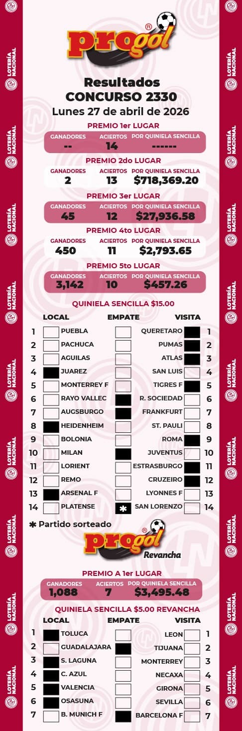 Resultados Progol 2330