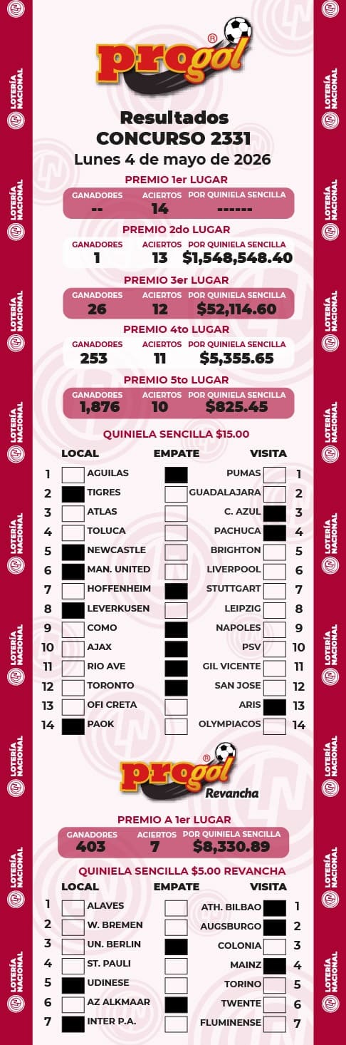 Resultados Progol 2331