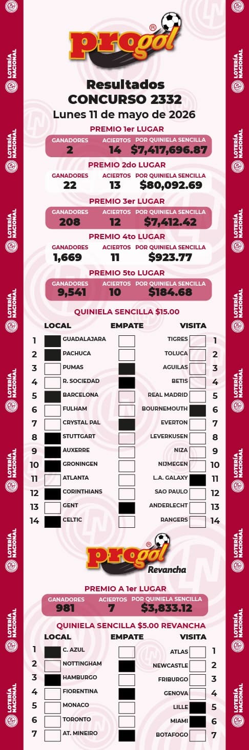 Resultados Progol 2332