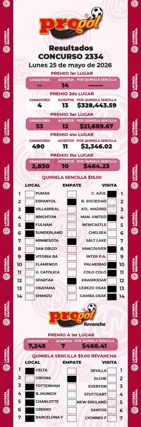 Resultados Progol 2334