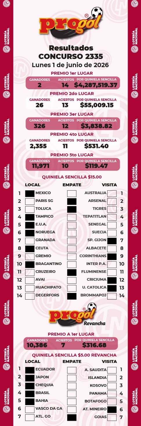 Resultados Progol 2335