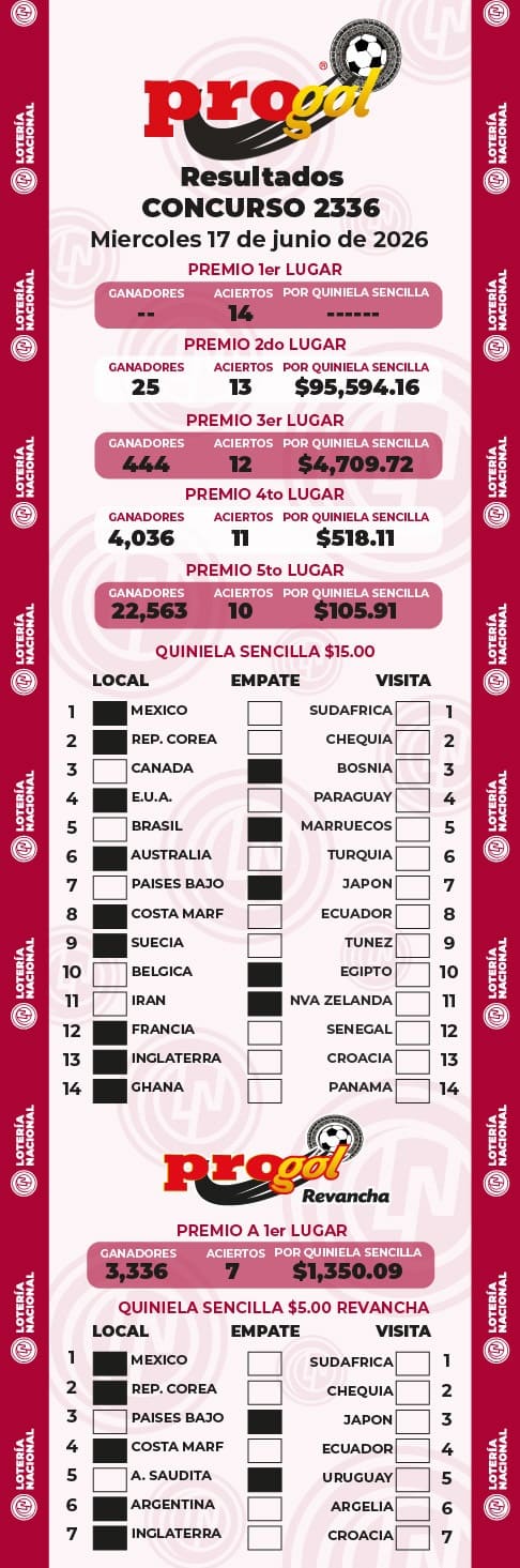 Resultados Progol 2336