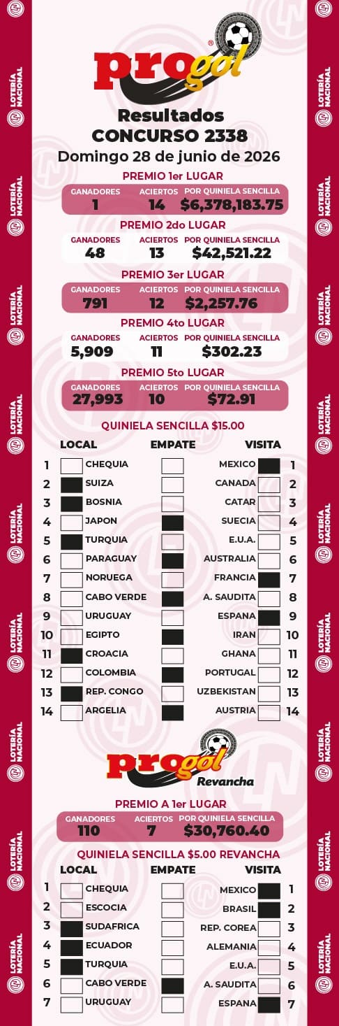 Resultados Progol 2338