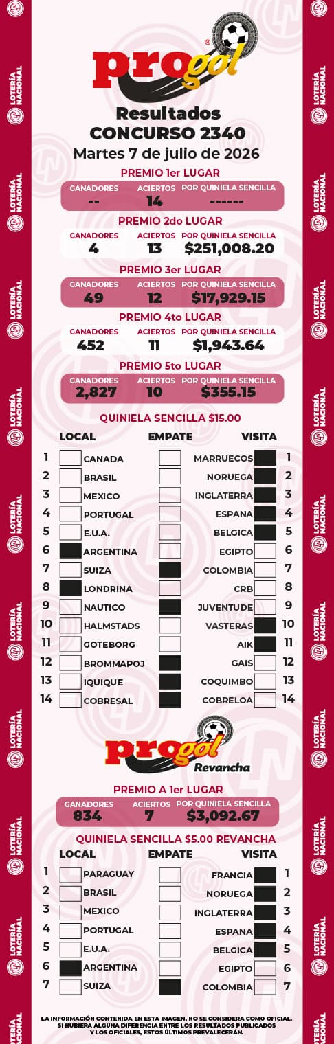 Resultados Progol 2340