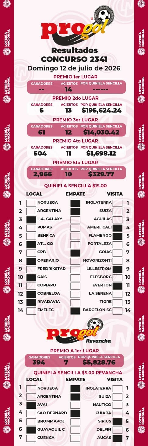 Resultados Progol 2341