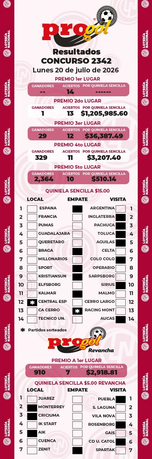 Resultados Progol 2342