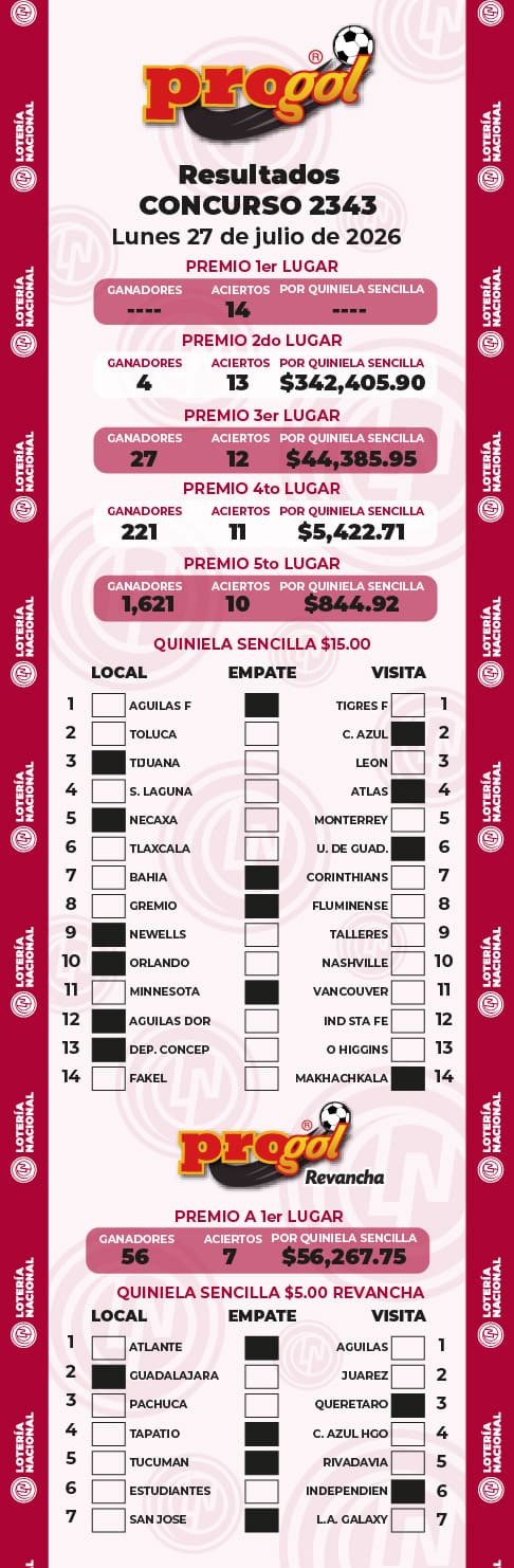 Resultados Progol 2343